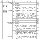 상속세및증여세법에 의한 건물기준시가 이미지