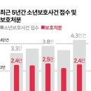 대전소년원부속의원 한국일보