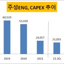 (유)주성 이미지