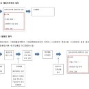 누리 번역 행정사사무소 이미지