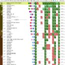 용진상회 | 2023 SUAPC Winter 후기