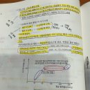 통합 4권 30장 배설계 162p 자가조절 이미지