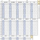 2026학년도 6월 평가원 등급별 원점수, 표준, 백분위 점수 이미지