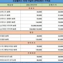 엘라보로
