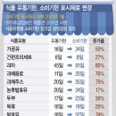 대신유통 이미지