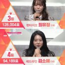 &#39;프로듀스101&#39; 전소미 1등..김세정 최유정 김소혜 TOP4 이미지