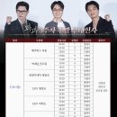용산-11 | 영화 파과 무대인사 후기, cgv 용산 아이파크몰 11관 f9, f10