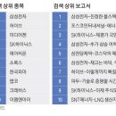 삼전슈퍼 매일경제