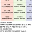 오마이멍멍 이미지