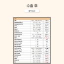 안중동물병원 이미지