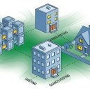 초보자를 위한 집짓기 이미지