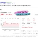 에스디산업개발 이미지