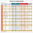 유교축산 | 추석 차례상(차례상 비용, 차례상 간소화, 지방쓰는 법, 차례지내는 방법)