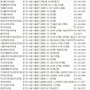 화이트바른이치과교정과치과의원 | 팔달구 치과