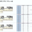 해운대경동리인부동산중개 이미지
