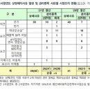 세우실업 이미지