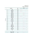 오룡중학교 | 오룡중학교 3학년 영어 시험 분석