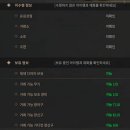 [공지] 20차 ＜서버 이전＞ 상세 안내 이미지