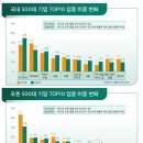 석화산업 이미지