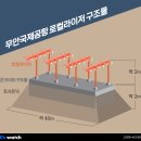 무안-2 이미지