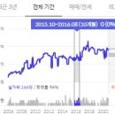 영등 제일2차2지구 이미지