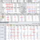 2019년 12월 2(월) : 우울한 월말, 기대는 낮아도 방향은 여전 이미지