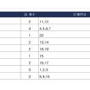 평촌고교 이미지