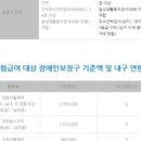 고창의료기 | 우리의료기 어버이날 선물 우리의료기 노인전동차 나드리 500 배송완료 후기입니다