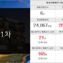 황금해링턴공인중개사사무소 이미지