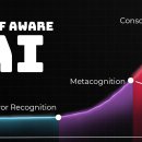 Can AI Become Self Aware? 이미지
