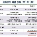 행정사 인력사무소 이미지