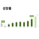 에스와이특판 네이버블로그