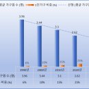 신유약국 | 동행을 사는 시대, 중국 2억4000만 싱글족의 '다즈 경제'