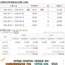 내서읍480 이미지