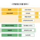 채움벤처스