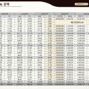 하늘채공간공인중개사사무소 이미지