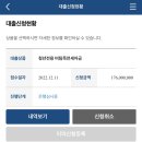 전세자금대출 신축(미등기)오피스텔 성공,가심사,후기,조건,사후자산심사 부적격, 이의신청, 전세보증금...