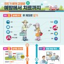 강원특별자치도, 올해 첫 SFTS 환자 발생... 야외활동 시 주의 당부