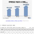 나는 ‘너’를 위해 ‘집’을 ‘저당’ 잡혔다 이미지