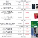 주식회사 아맥스