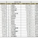 한스제과 이미지