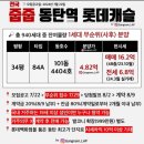 내서문화의집(사무실1/북카페1/강의실1) | 7월 - It is what it is