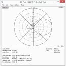 새로 만들 6m 안테나 입니다. 이번에는 Yagi 입니다. ^^ 이미지