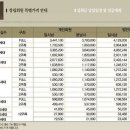 사계절레저 이미지
