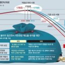 11월 9일 신문을 통해 알게 된 이야기들 이미지