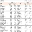 유가증권 기관/외국인 순매수 상위종목 이미지