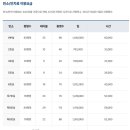 화수로14번길 티스토리