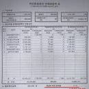 330004 | 대전개인회생 신청후기 - 사업실패채무 사례78