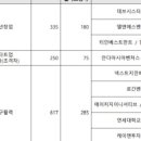 센틱스벤처스