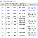 스테이형 이미지